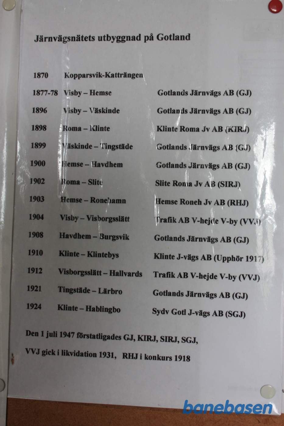Liste over åbningen af Gotlands forskellige banestrækninger