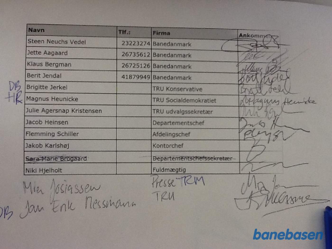 På en prøvekørsel registrerer man altid deltagerne, her deltagerlisten over gæsterne