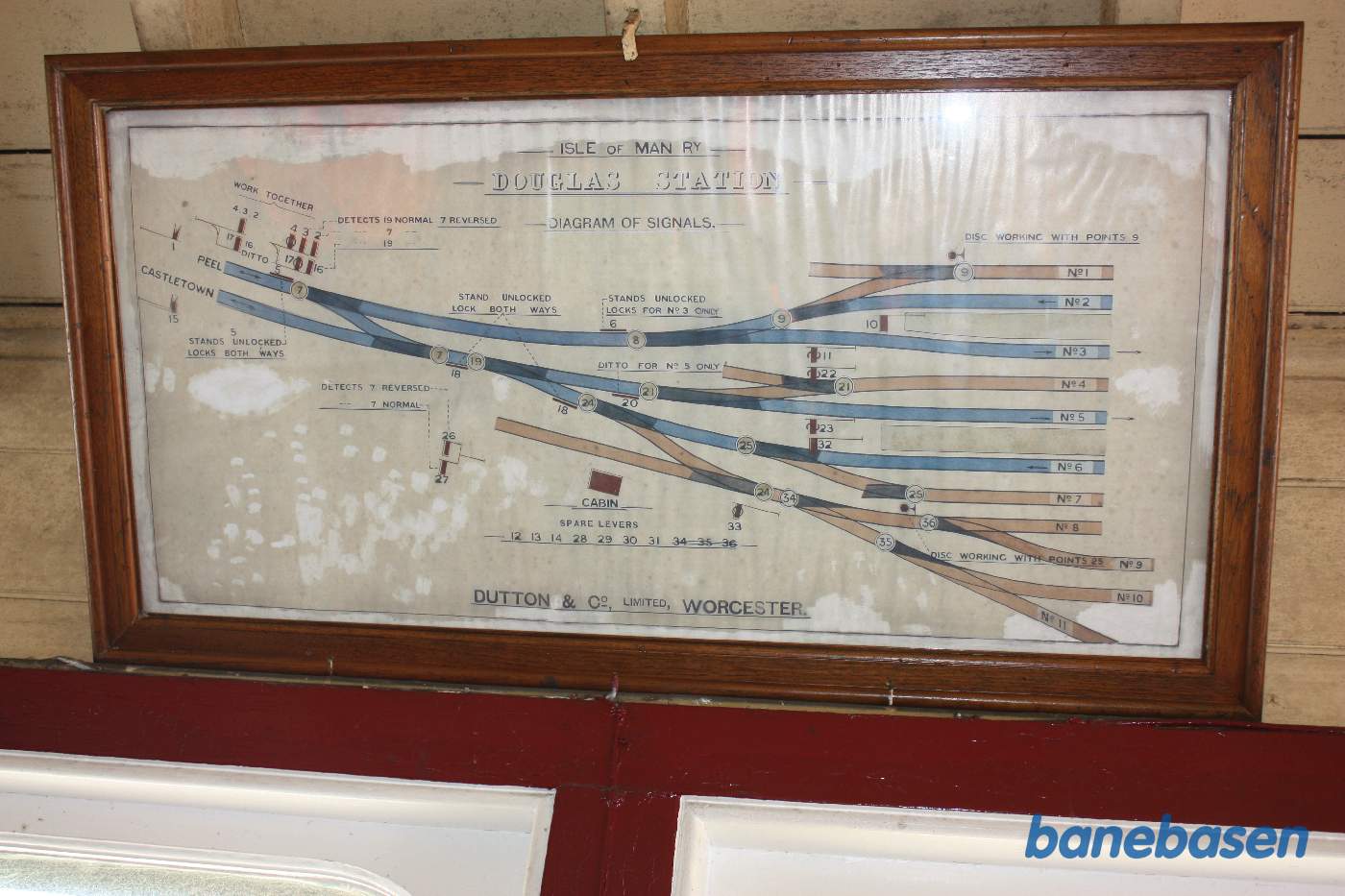 Sporplanen i signalhuset